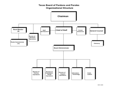 Texas Board of Pardons and Paroles | Texapedia