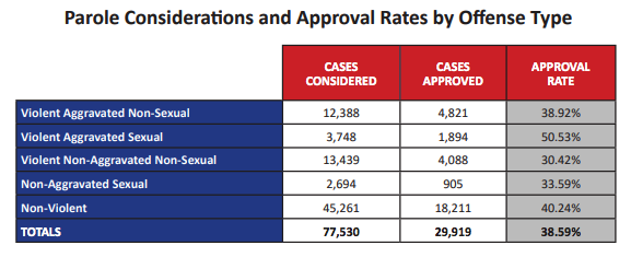 texas-board-of-pardons-and-paroles-texapedia